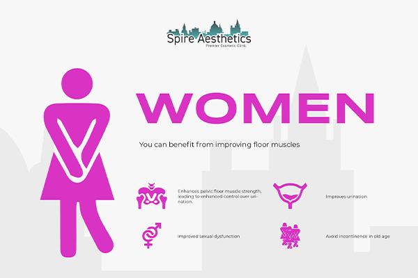 Benefits of EMS Female Urinary Incontinence Device Stansted