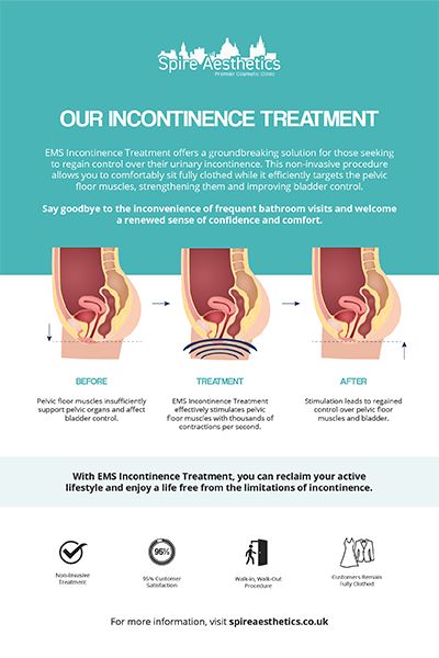 image to show how EMS treatment works for female urinary incontinence Stansted